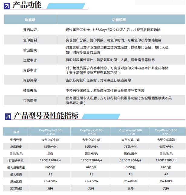 科博威保密復(fù)印機(jī)銷售