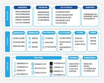 德陽公安行業(yè)數(shù)據(jù)安全解決方案