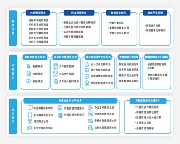 綿陽工業(yè)企業(yè)數(shù)據(jù)安全治理解決方案